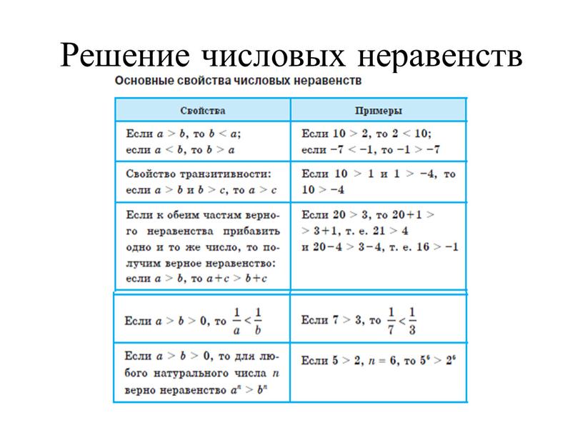 Решение числовых неравенств