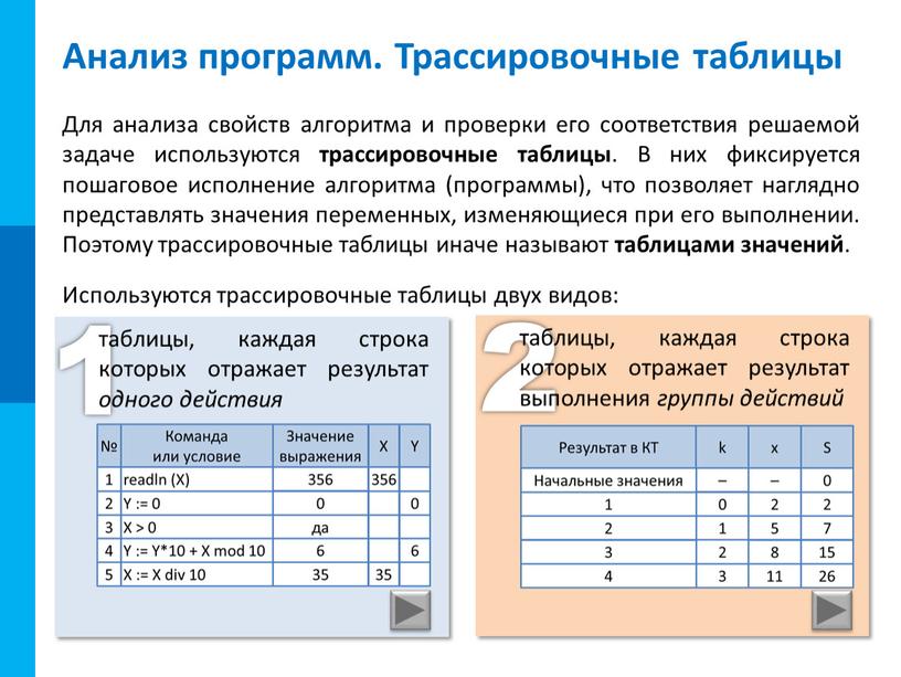 Анализ программ. Трассировочные таблицы