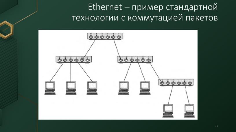 Ethernet – пример стандартной технологии с коммутацией пакетов 31