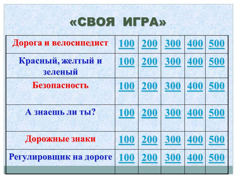 СВОЯ ИГРА» Дорога и велосипедист 100 200 300 400 500