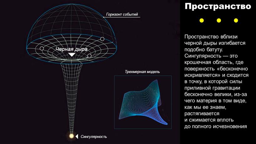 Пространство Пространство вблизи черной дыры изгибается подобно батуту