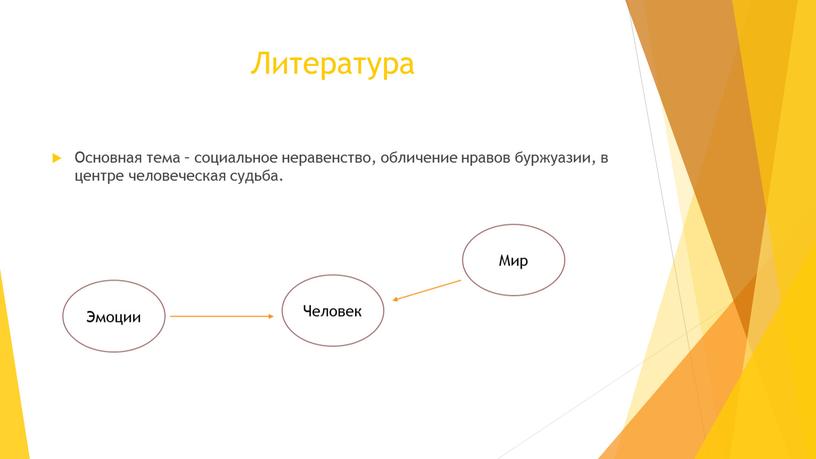 Литература Основная тема – социальное неравенство, обличение нравов буржуазии, в центре человеческая судьба