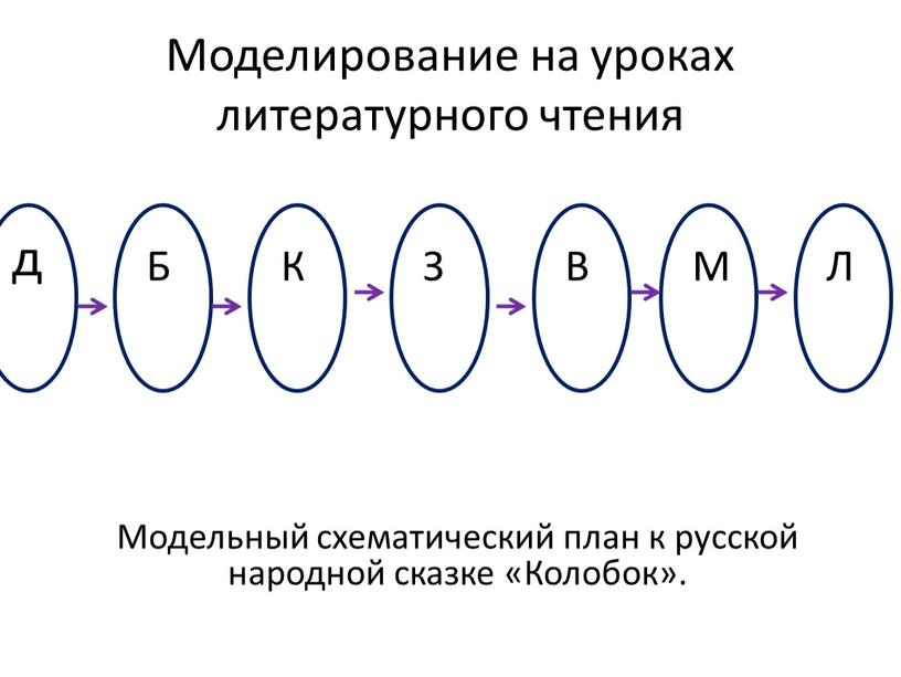 Моделирование на уроках литературного чтения