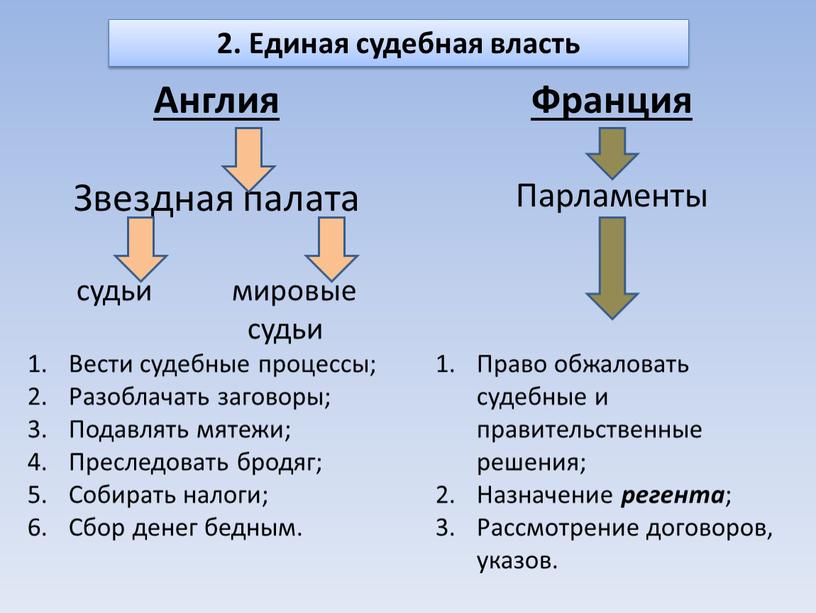 Единая судебная власть Англия