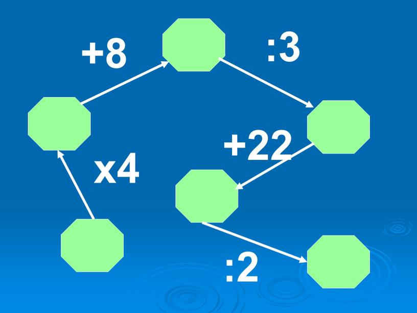 25 х4 +8 :3 +22 :2 19