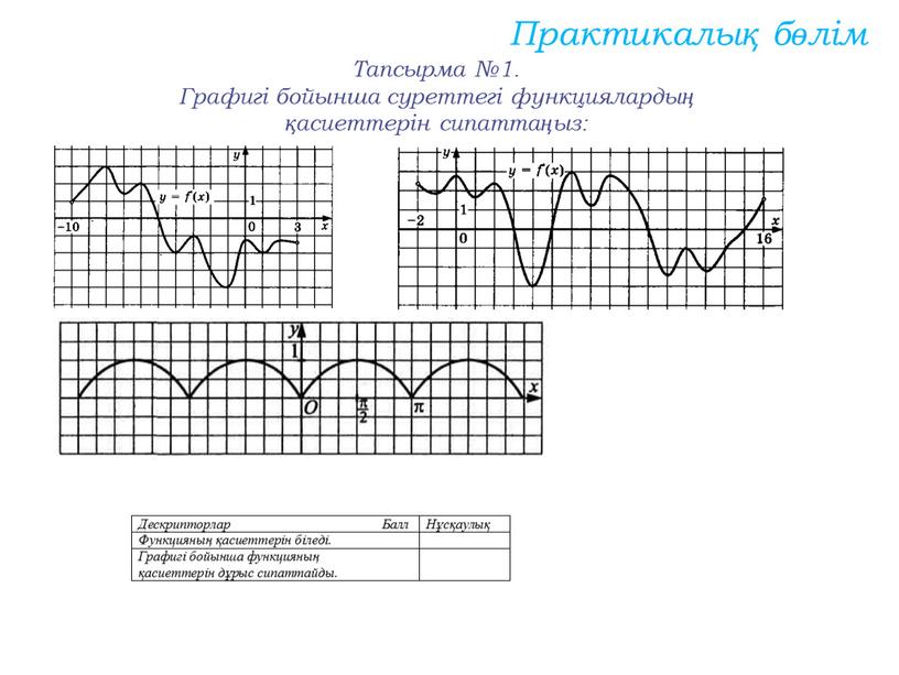 Тапсырма №1. Графигі бойынша суреттегі функциялардың қасиеттерін сипаттаңыз: