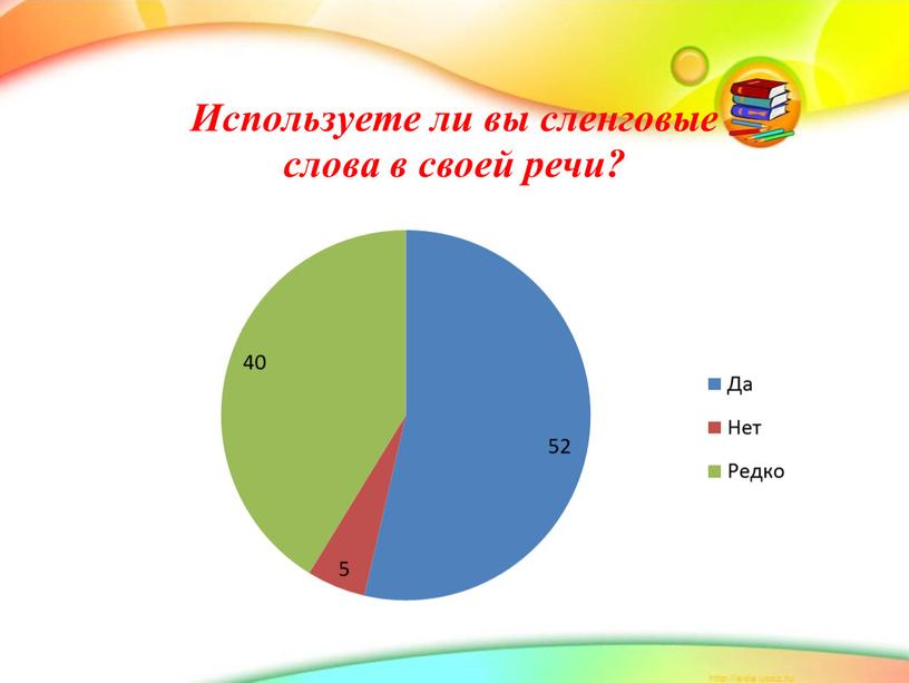 Исследовательская работа по теме Молодёжный сленг в русском языке