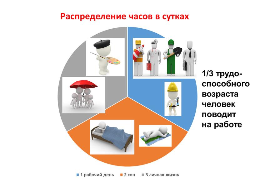 1/3 трудо-способного возраста человек поводит на работе