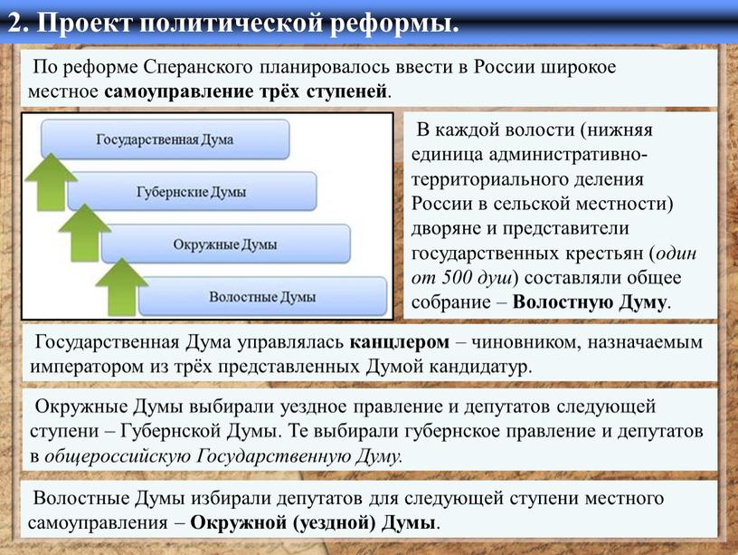 По реформе Сперанского планировалось ввести в