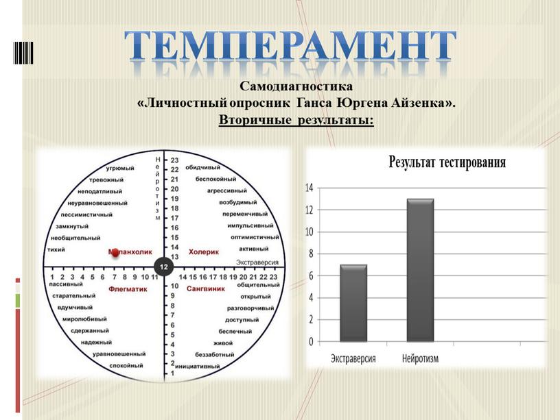 Темперамент Самодиагностика «Личностный опросник