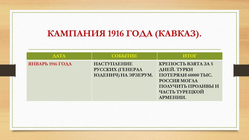 КАМПАНИЯ 1916 ГОДА (КАВКАЗ). ДАТА