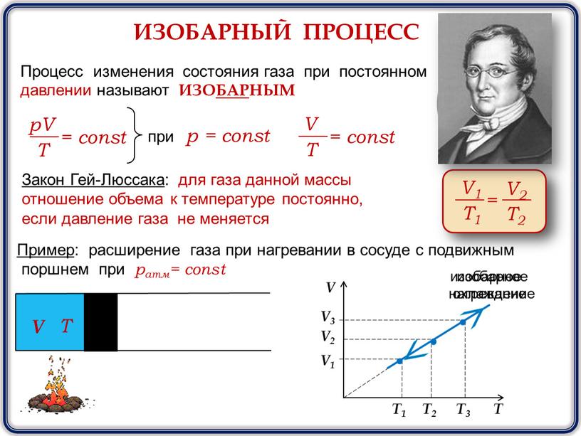 ИЗОБАРНЫЙ ПРОЦЕСС Процесс изменения состояния газа при постоянном давлении называют