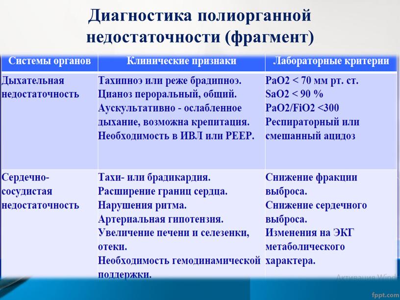 Диагностика полиорганной недостаточности (фрагмент)