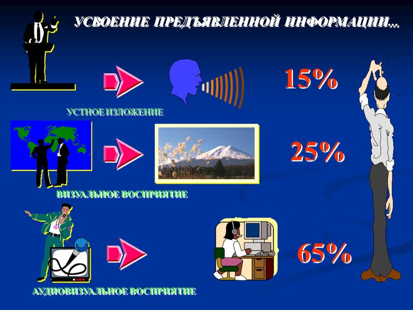 УСВОЕНИЕ ПРЕДЪЯВЛЕННОЙ ИНФОРМАЦИИ