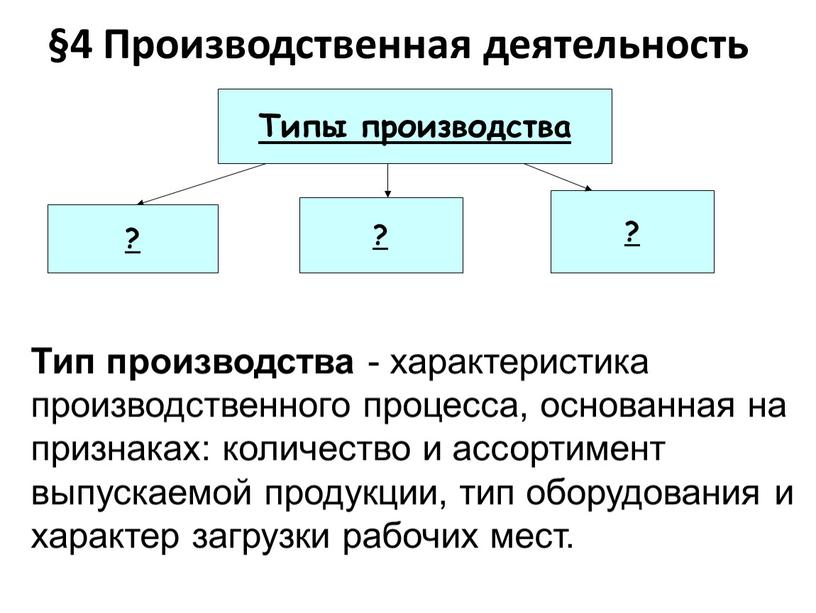 Типы производства ? ? ? Тип производства - характеристика производственного процесса, основанная на признаках: количество и ассортимент выпускаемой продукции, тип оборудования и характер загрузки рабочих…