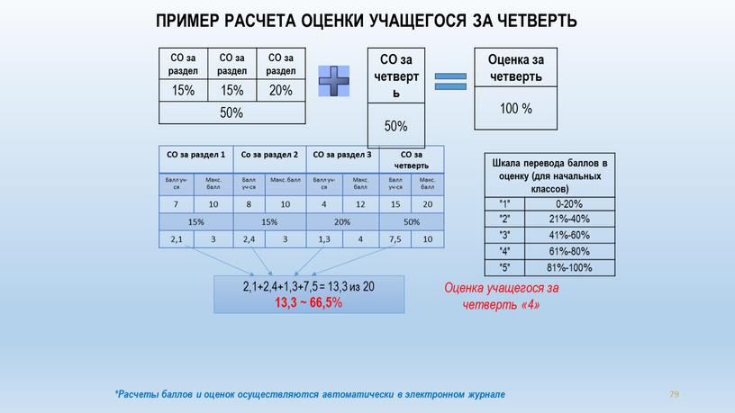 ПРИМЕР РАСЧЕТА ОЦЕНКИ УЧАЩЕГОСЯ