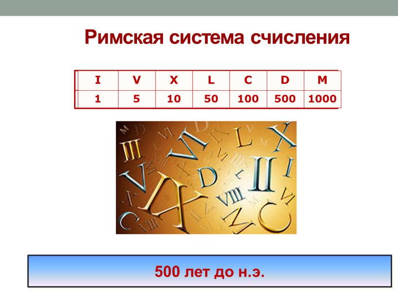 Римская система счисления 500 лет до н