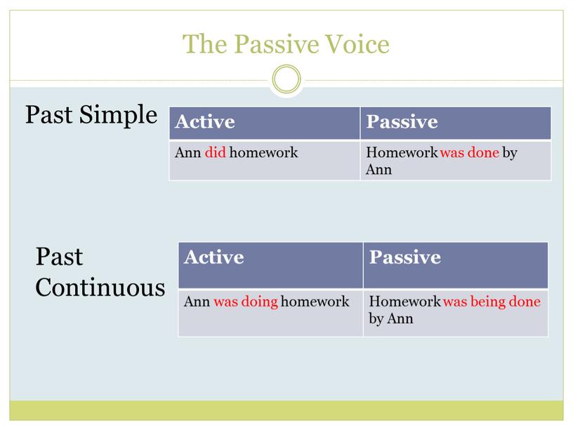 The Passive Voice Past Simple Active