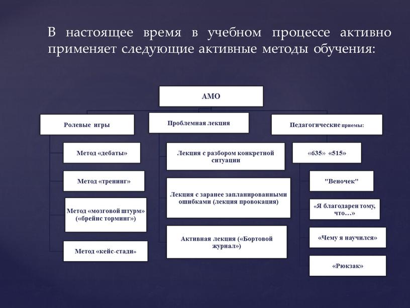 В настоящее время в учебном процессе активно применяет следующие активные методы обучения: