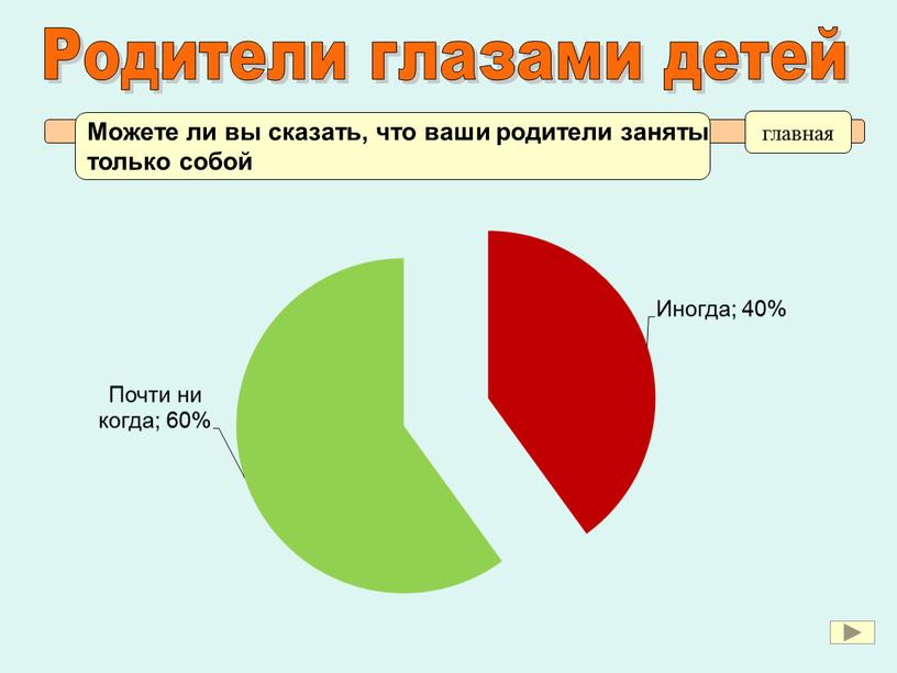 Можете ли вы сказать, что ваши родители заняты только собой главная