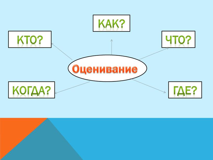 Презентация к докладу Система оценки формирования УУД в гимназии.