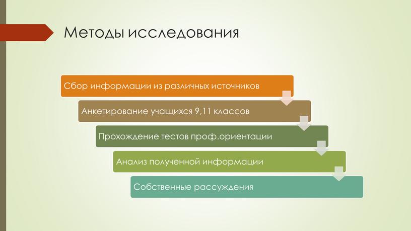 Методы исследования