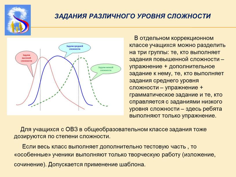 ЗАДАНИЯ РАЗЛИЧНОГО УРОВНЯ СЛОЖНОСТИ