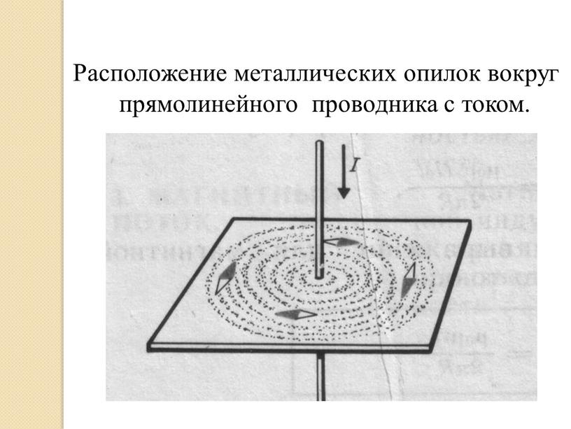 Расположение металлических опилок вокруг прямолинейного проводника с током