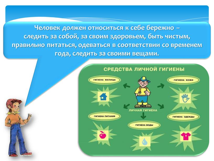 Человек должен относиться к себе бережно – следить за собой, за своим здоровьем, быть чистым, правильно питаться, одеваться в соответствии со временем года, следить за…