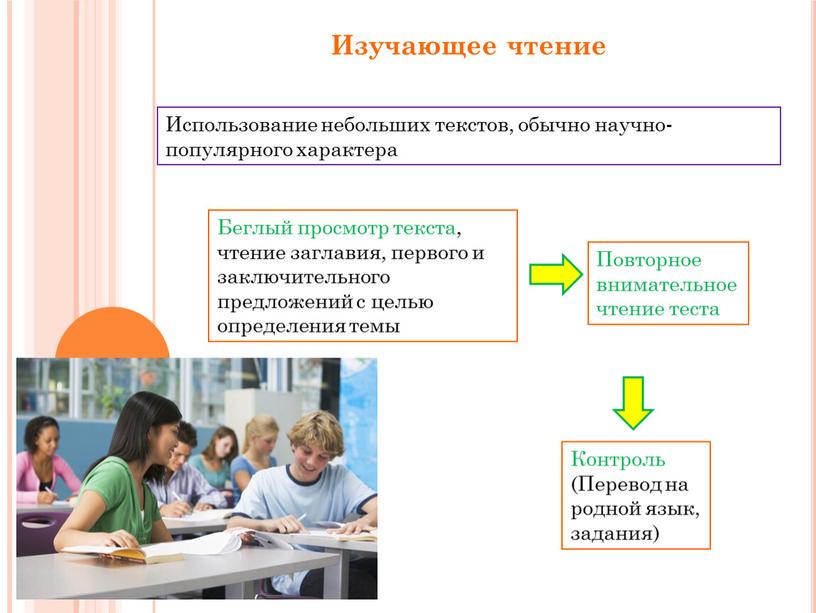 Изучающее чтение Использование небольших текстов, обычно научно-популярного характера