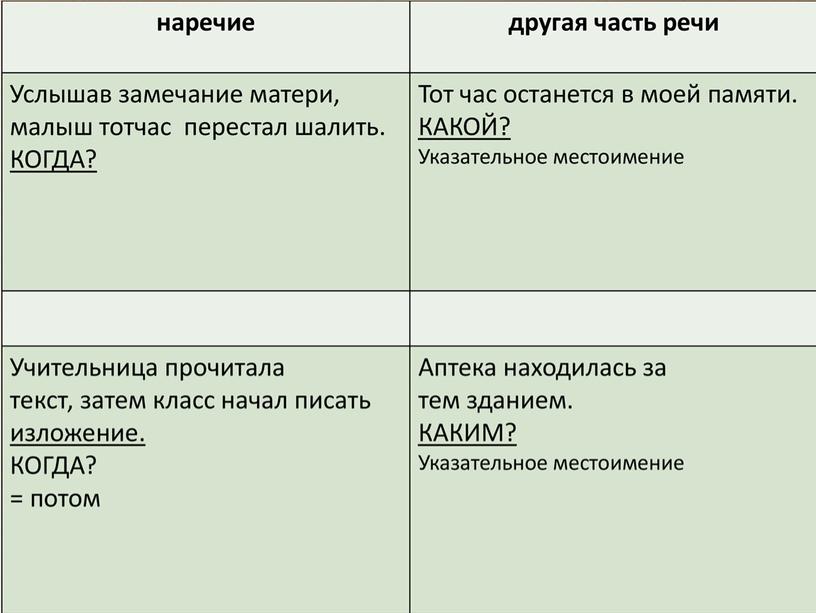 Мони-пособие по выполнению 14 задания в формате ЕГЭ по русскому языку-2023