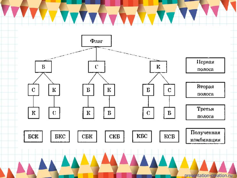 Презентация к уроку. Комбинаторика. 5 класс