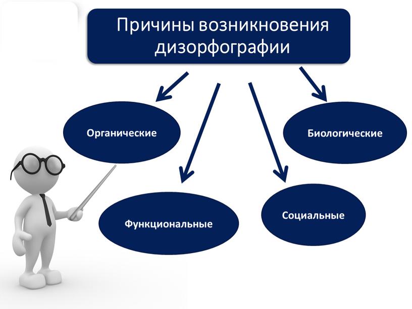 Причины возникновения дизорфографии