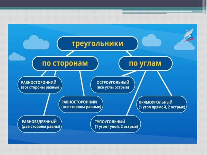 Презентация к уроку по математике на тему Виды треугольников