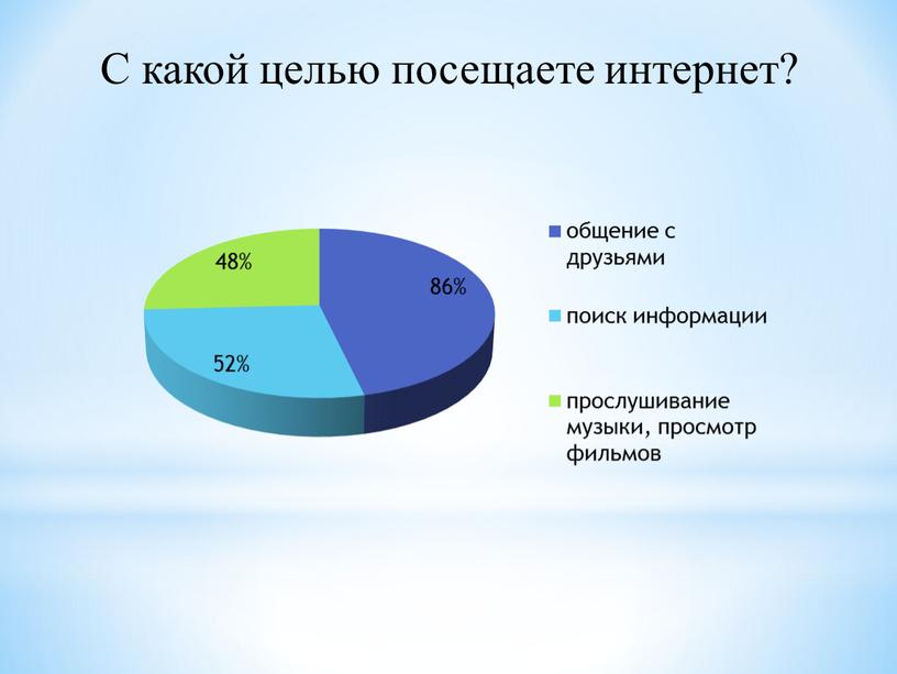 С какой целью посещаете интернет?