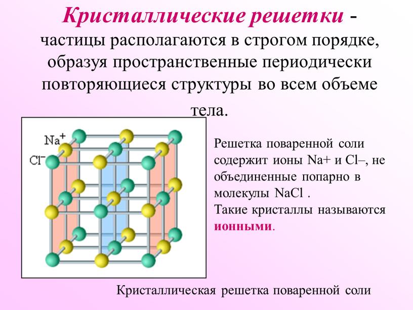 Кристаллические решетки -частицы располагаются в строгом порядке, образуя пространственные периодически повторяющиеся структуры во всем объеме тела