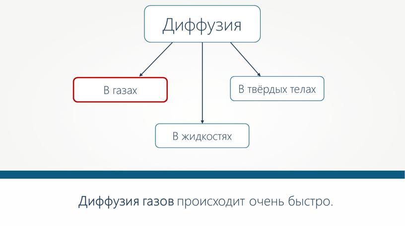 Диффузия В твёрдых телах В жидкостях