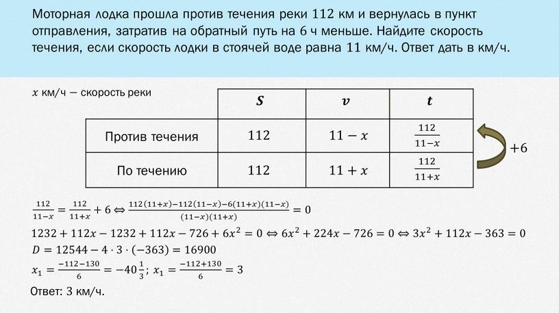 Моторная лодка прошла против течения реки 112 км и вернулась в пункт отправления, затратив на обратный путь на 6 ч меньше