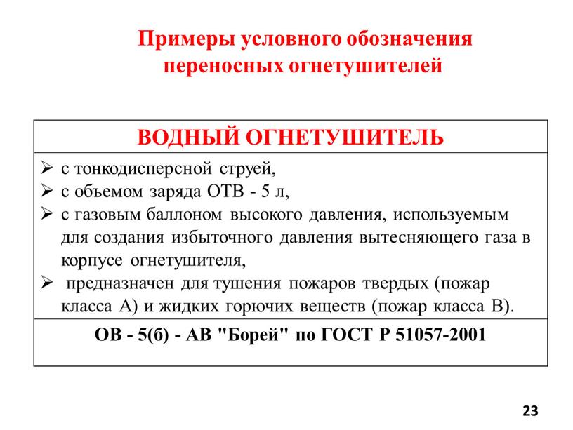 Примеры условного обозначения переносных огнетушителей