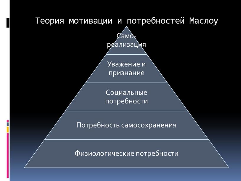 Теория мотивации и потребностей