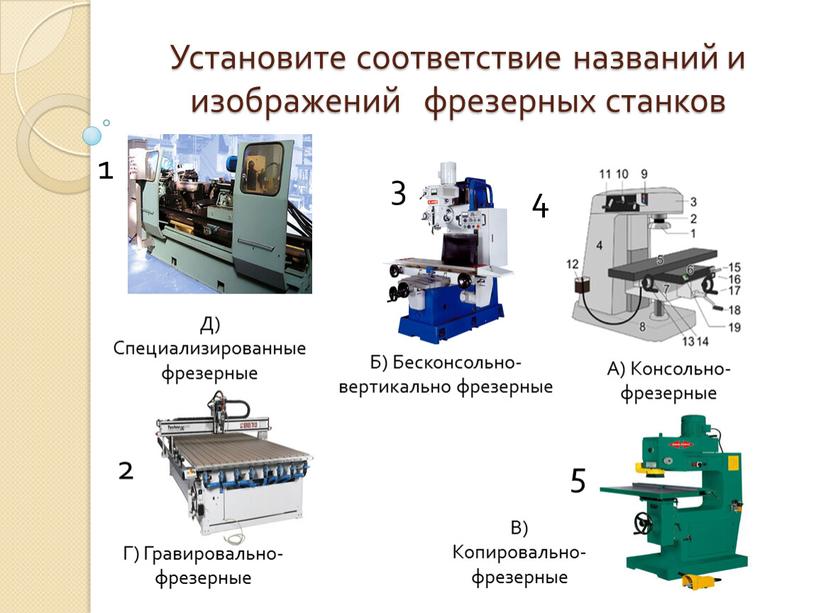 Установите соответствие названий и изображений фрезерных станков