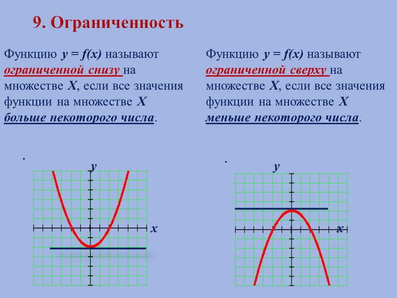 Ограниченность Функцию у = f(х) называют ограниченной снизу на множестве
