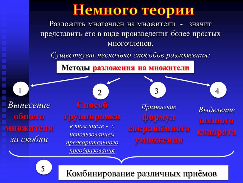 Немного теории Разложить многочлен на множители - значит представить его в виде произведения более простых многочленов