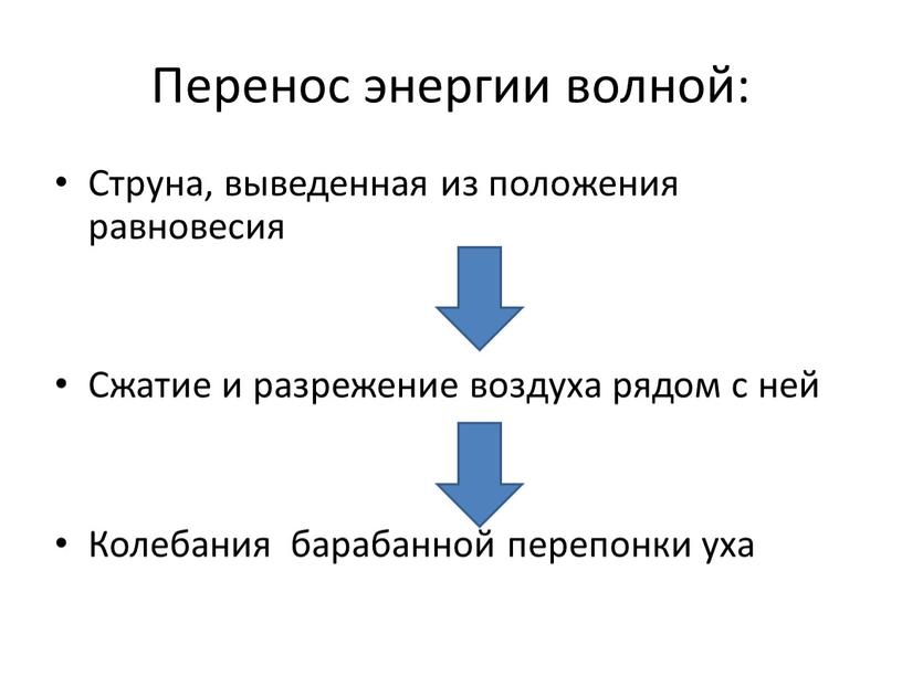 Перенос энергии волной: Струна, выведенная из положения равновесия