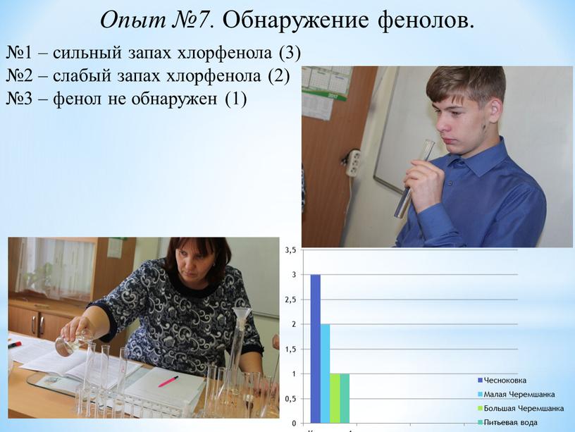 Опыт №7. Обнаружение фенолов. №1 – сильный запах хлорфенола (3) №2 – слабый запах хлорфенола (2) №3 – фенол не обнаружен (1)