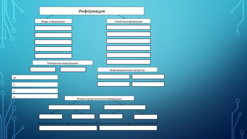 Информация Виды информации Свойства информации