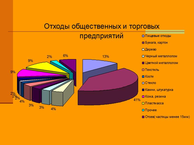 Свалка г.Волгограда