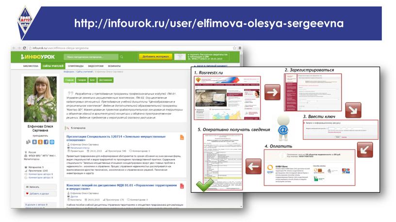 http://infourok.ru/user/elfimova-olesya-sergeevna