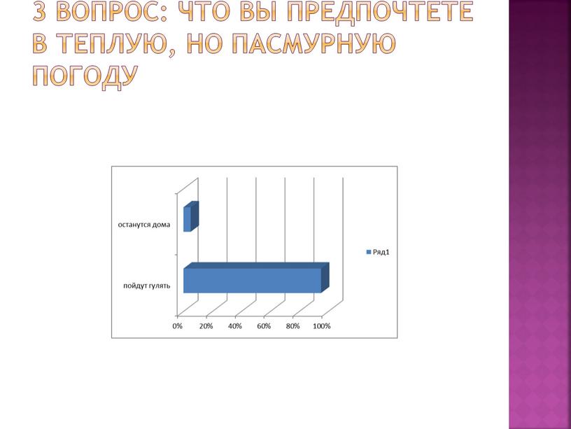 Что вы предпочтете в теплую, но пасмурную погоду