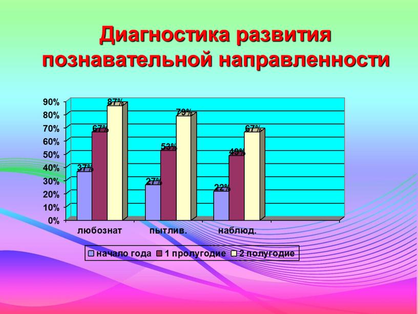 Диагностика развития познавательной направленности